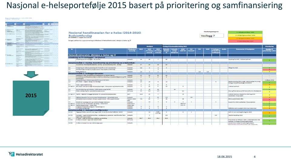 basert på prioritering