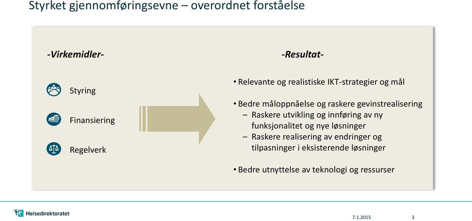 gevinstrealisering Raskere utvikling og innføring av ny funksjonalitet og nye løsninger Raskere