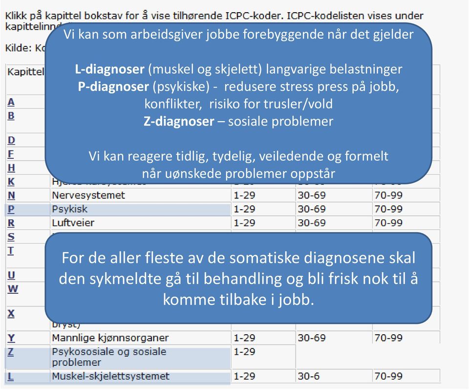 Z-diagnoser sosiale problemer Vi kan reagere tidlig, tydelig, veiledende og formelt når uønskede problemer