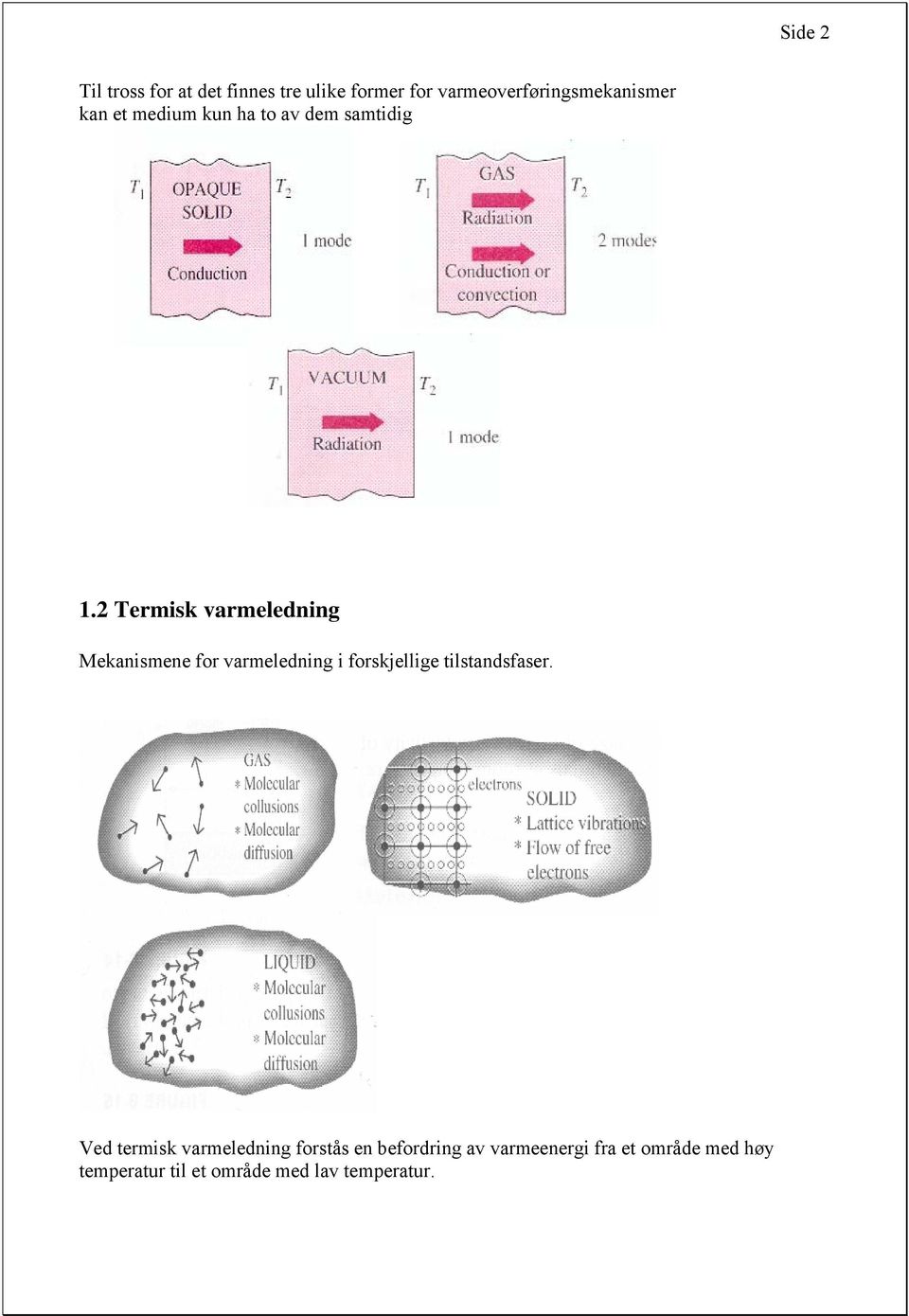 ermsk varmelednng Mekansmene for varmelednng forskjellge tlstandsfaser.