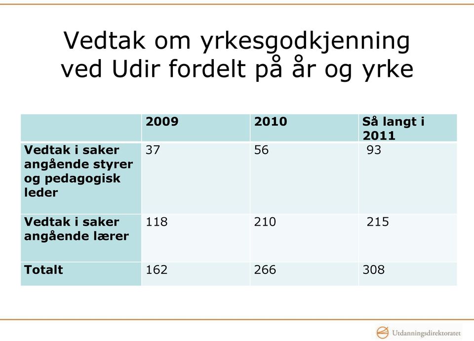 pedagogisk leder Vedtak i saker angående lærer