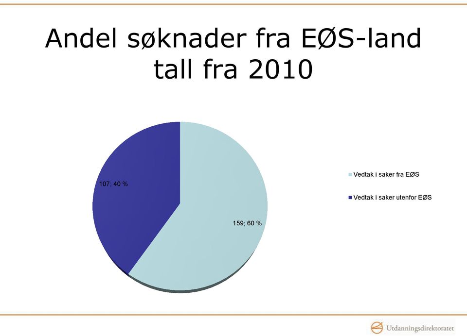 Vedtak i saker fra EØS