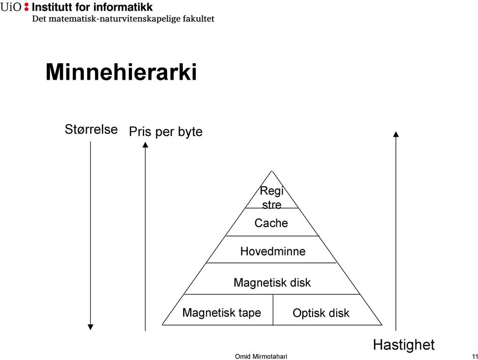 Magnetisk disk Magnetisk tape