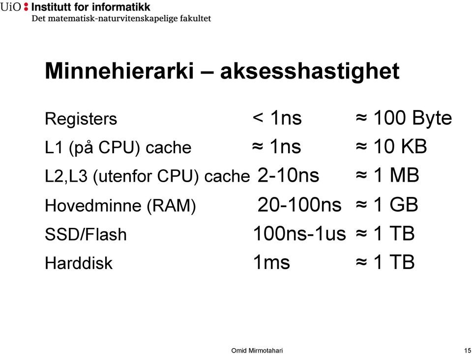 cache 2-10ns 1 MB Hovedminne (RAM) 20-100ns 1 GB