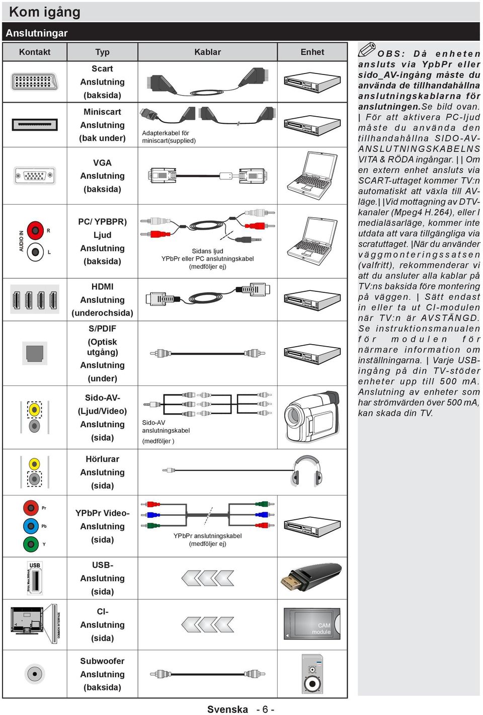 anslutningskabel (medföljer ) Hörlurar Anslutning (sida) YPbPr VideoAnslutning (sida) YPbPr anslutningskabel (medföljer ej) USBAnslutning (sida) CIAnslutning CAM module (sida) Subwoofer Anslutning