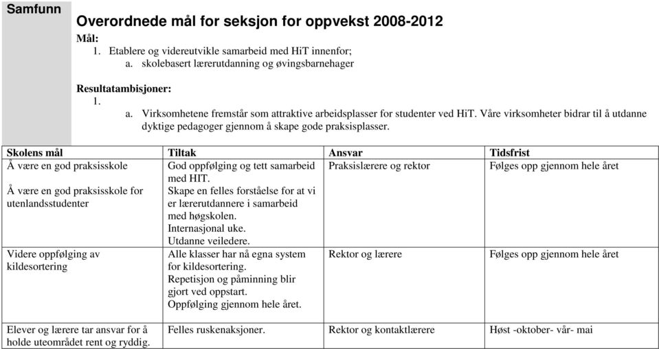 Skolens mål Tiltak Ansvar Tidsfrist Å være en god praksisskole Å være en god praksisskole for utenlandsstudenter God oppfølging og tett samarbeid med HIT.