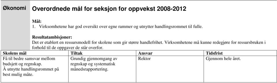 Resultatambisjoner: Det er etablert en ressursmodell for skolene som gir større handlefrihet.