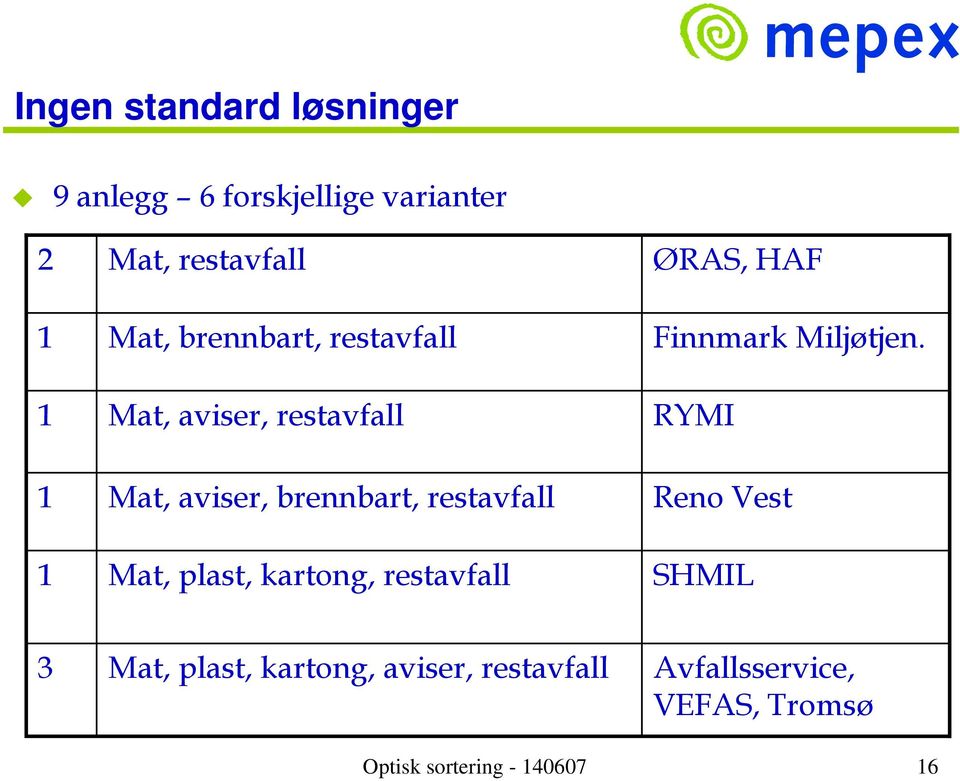 1 Mat, aviser, restavfall RYMI 1 Mat, aviser, brennbart, restavfall Reno Vest 1 Mat,