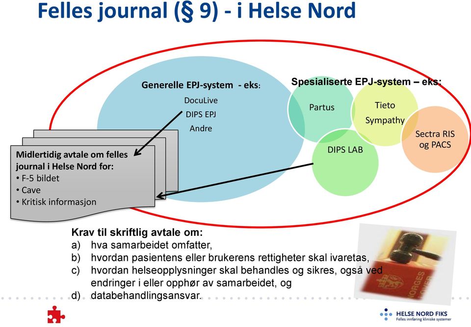 PACS Krav til skriftlig avtale om: a) hva samarbeidet omfatter, b) hvordan pasientens eller brukerens rettigheter skal ivaretas,