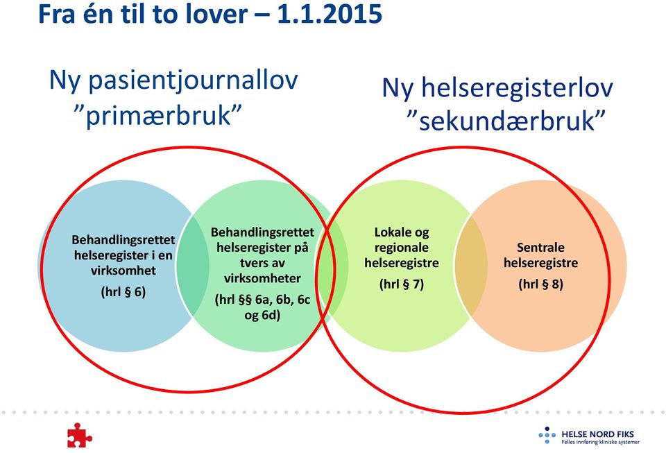 Behandlingsrettet helseregister i en virksomhet (hrl 6) Behandlingsrettet