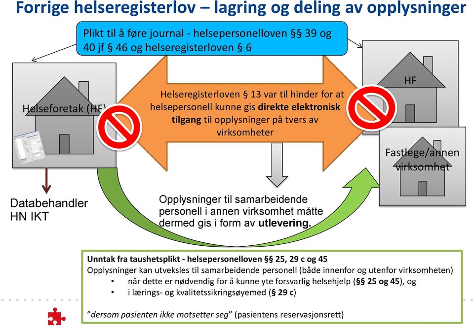 annen virksomhet måtte dermed gis i form av utlevering.