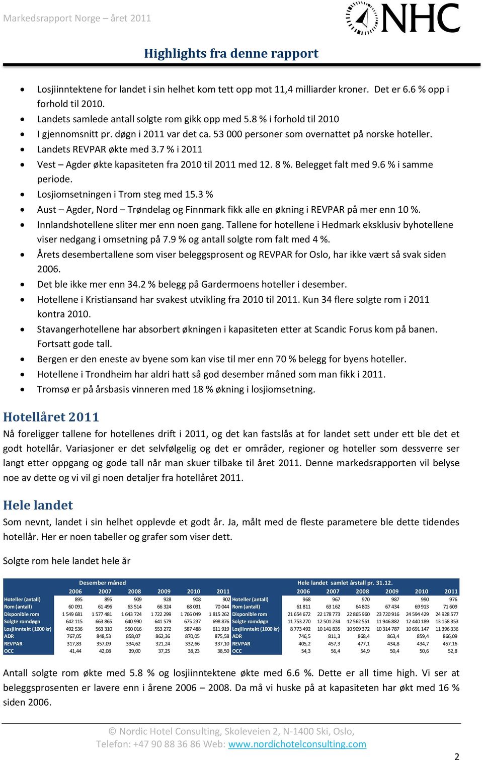 7 % i 2011 Vest Agder økte kapasiteten fra 2010 til 2011 med 12. 8 %. Belegget falt med 9.6 % i samme periode. Losjiomsetningen i Trom steg med 15.