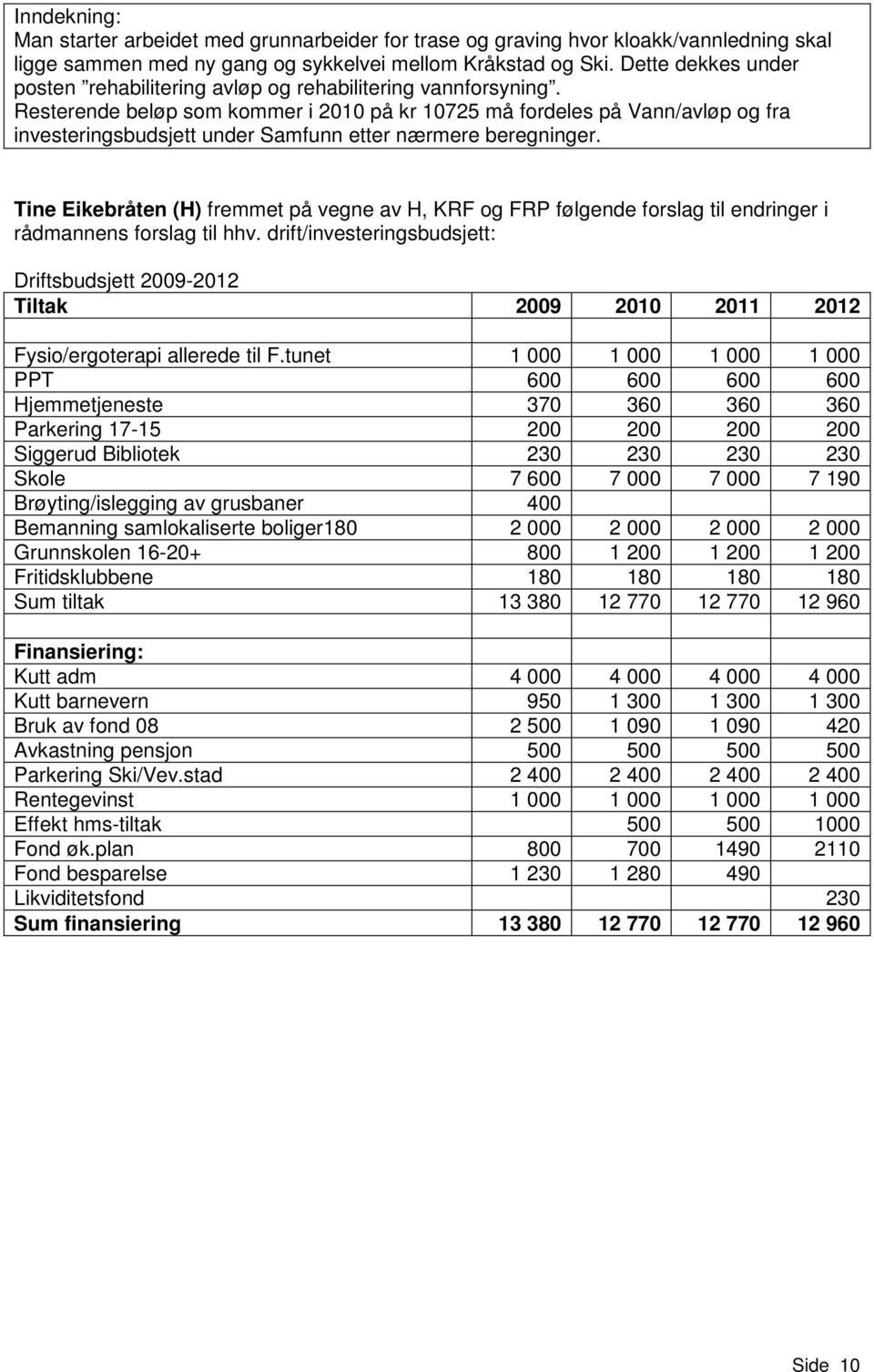 Resterende beløp som kommer i 2010 på kr 10725 må fordeles på Vann/avløp og fra investeringsbudsjett under Samfunn etter nærmere beregninger.
