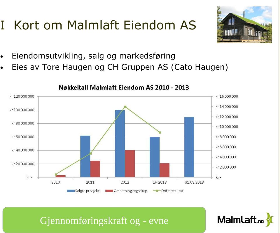 markedsføring Eies av Tore Haugen og