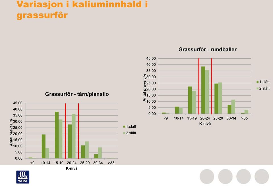 slått 45,00 40,00 35,00 30,00 25,00 1.