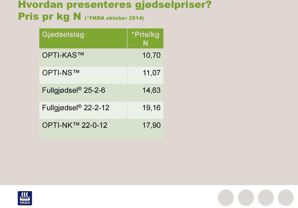 *Pris/kg N OPTI-KAS 10,70 OPTI-NS 11,07