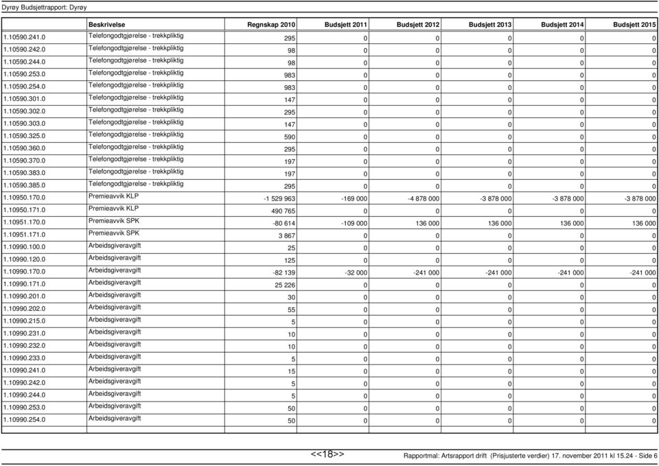 0 Telefongodtgjørelse trekkpliktig 295 0 0 0 0 0 1.10590.303.0 Telefongodtgjørelse trekkpliktig 147 0 0 0 0 0 1.10590.325.0 Telefongodtgjørelse trekkpliktig 590 0 0 0 0 0 1.10590.360.