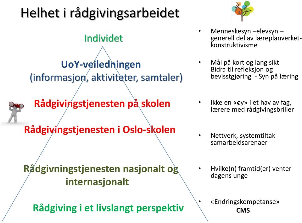 elevsyn generell del av læreplanverketkonstruktivisme Mål på kort og lang sikt Bidra til refleksjon og bevisstgjøring - Syn på læring