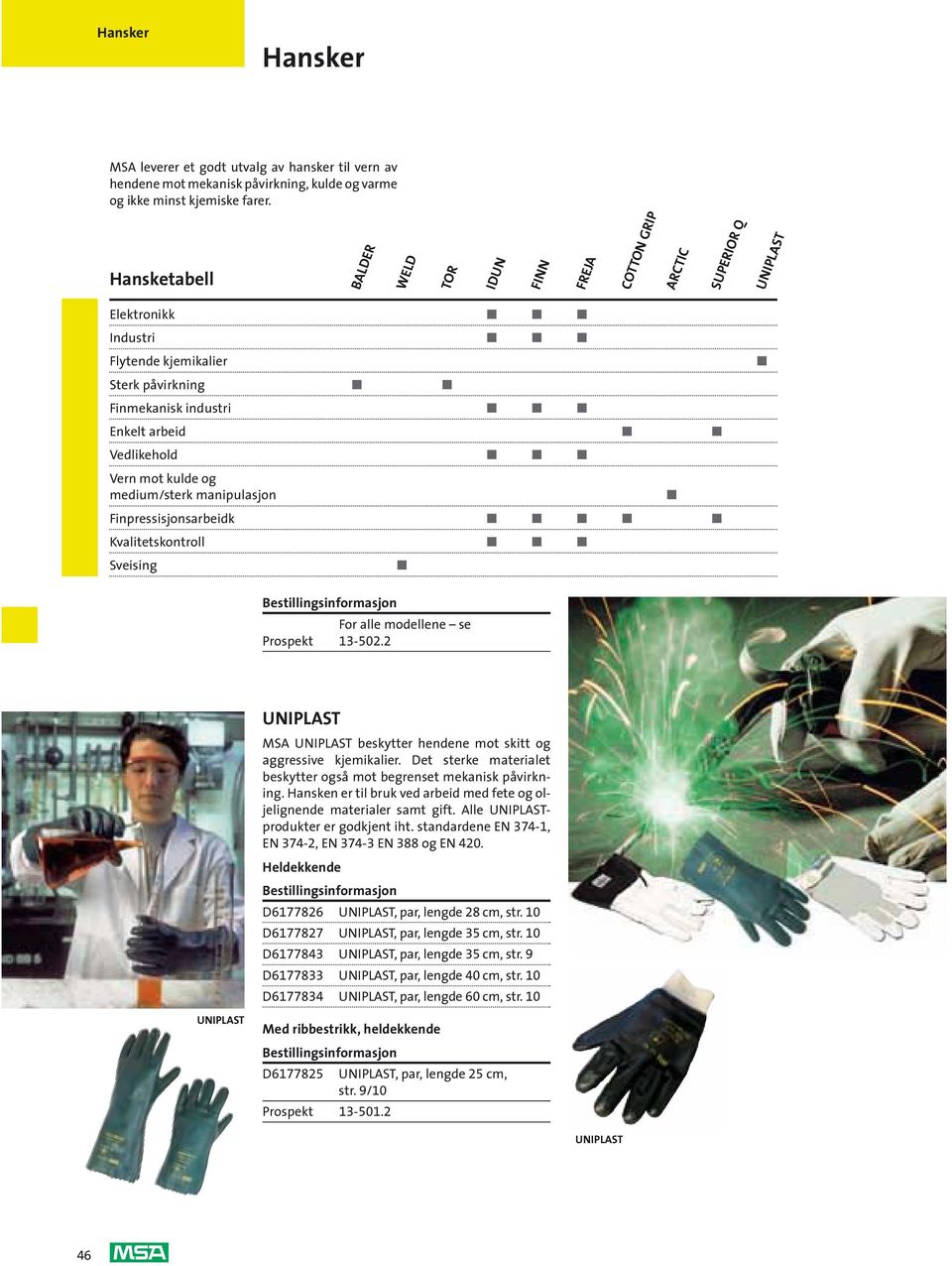medium/sterk manipulasjon Finpressisjonsarbeidk Kvalitetskontroll Sveising For alle modellene se Prospekt 13-502.2 MSA beskytter hendene mot skitt og aggressive kjemikalier.