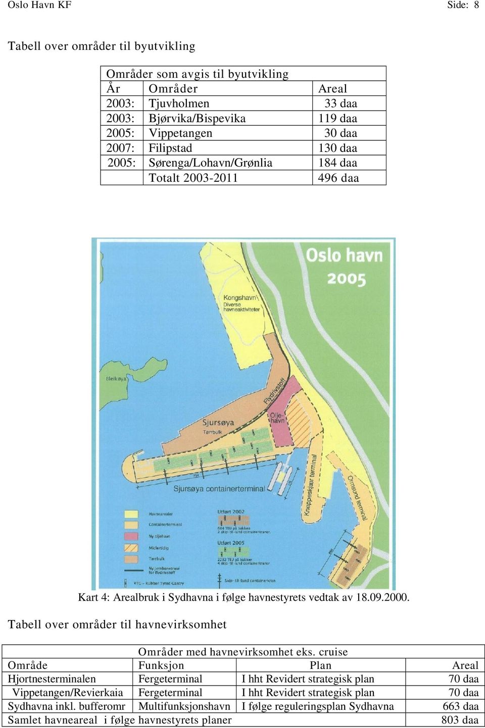 Tabell over områder til havnevirksomhet Områder med havnevirksomhet eks.