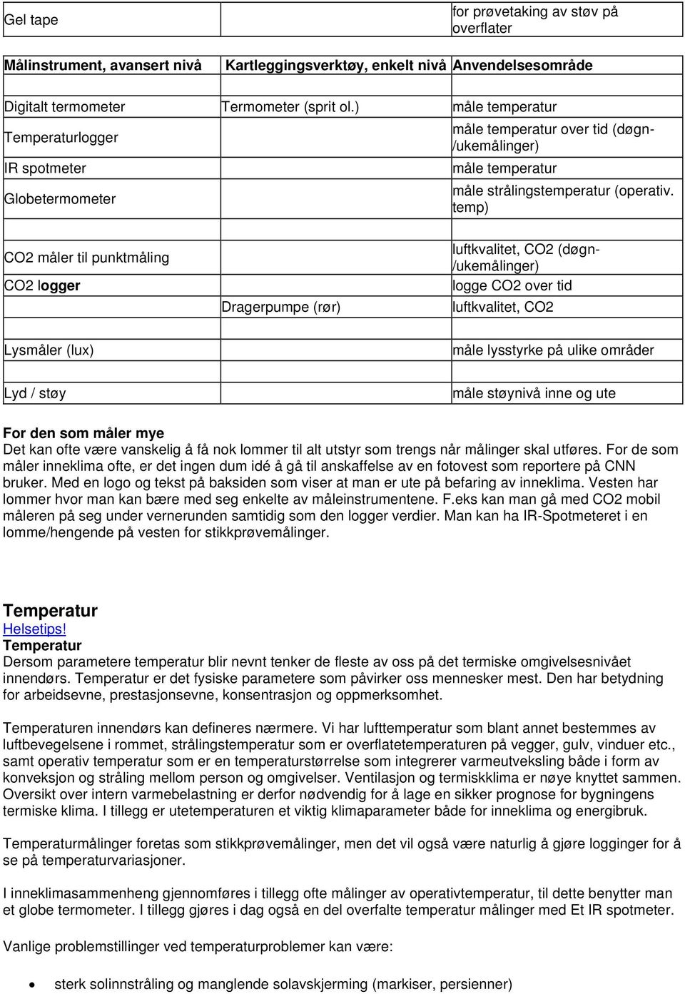 temp) CO2 måler til punktmåling CO2 logger Dragerpumpe (rør) luftkvalitet, CO2 (døgn- /ukemålinger) logge CO2 over tid luftkvalitet, CO2 Lysmåler (lux) måle lysstyrke på ulike områder Lyd / støy måle