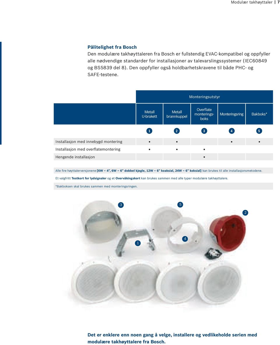 Monteringsutstyr Metall U-brakett Metall brannkuppel Overflate monteringsboks Monteringsring Bakboks* 1 2 3 4 5 Installasjon med innebygd montering Installasjon med overflatemontering Hengende