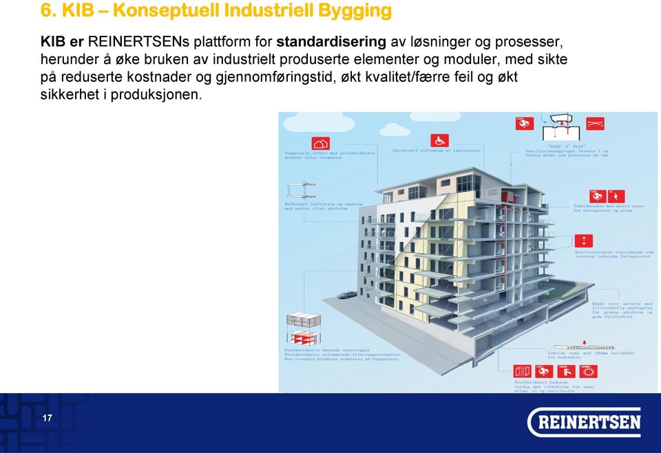 industrielt produserte elementer og moduler, med sikte på reduserte