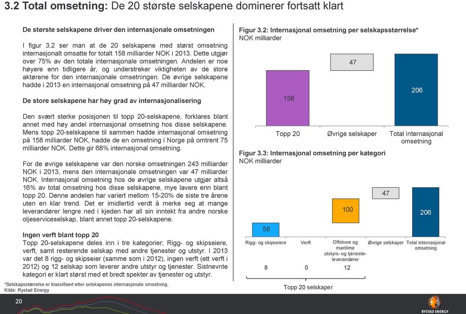 Andelen er noe høyere enn tidligere år, og understreker viktigheten av de store aktørene for den internasjonale omsetningen.