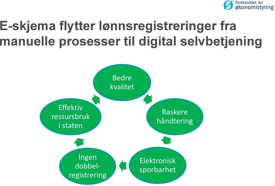 kvalitet Effektiv ressursbruk i staten Raskere