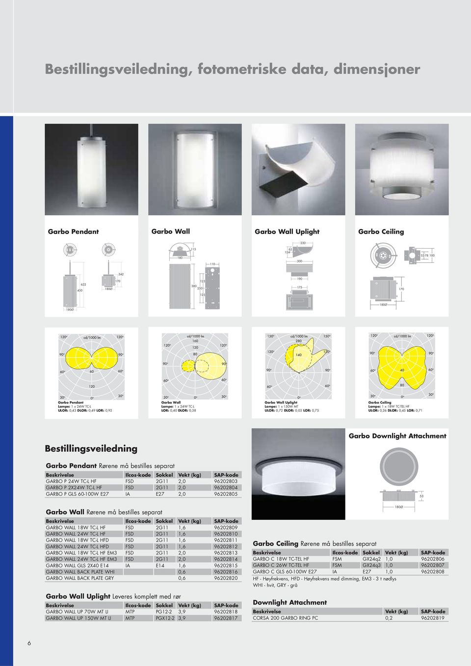 0,38 ULOR: 0,72 DLOR: 0,03 LOR: 0,75 ULOR: 0,26 DLOR: 0,45 LOR: 0,71 Garbo Downlight Attachment Bestillingsveiledning Garbo Pendant Rørene må bestilles separat Beskrivelse Ilcos-kode Sokkel Vekt (kg)