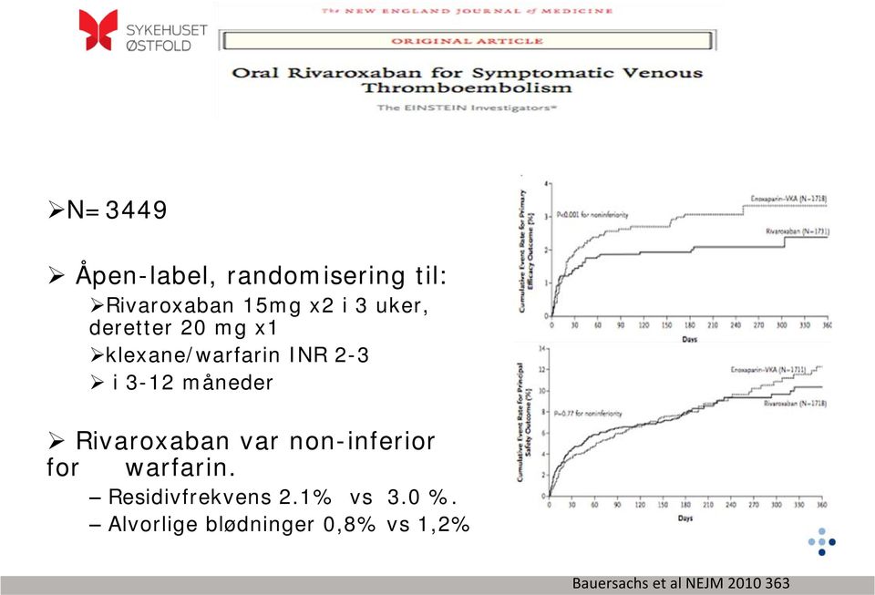 Rivaroxaban var non-inferior for warfarin. Residivfrekvens 2.