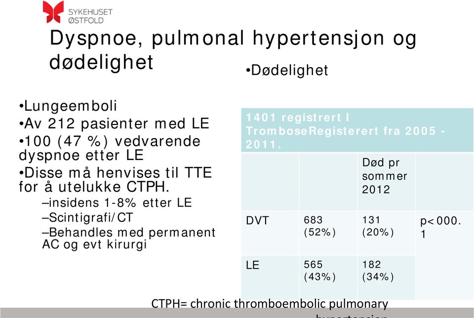 insidens 1-8% etter LE Scintigrafi/CT Behandles med permanent AC og evt kirurgi 1401 registrert I