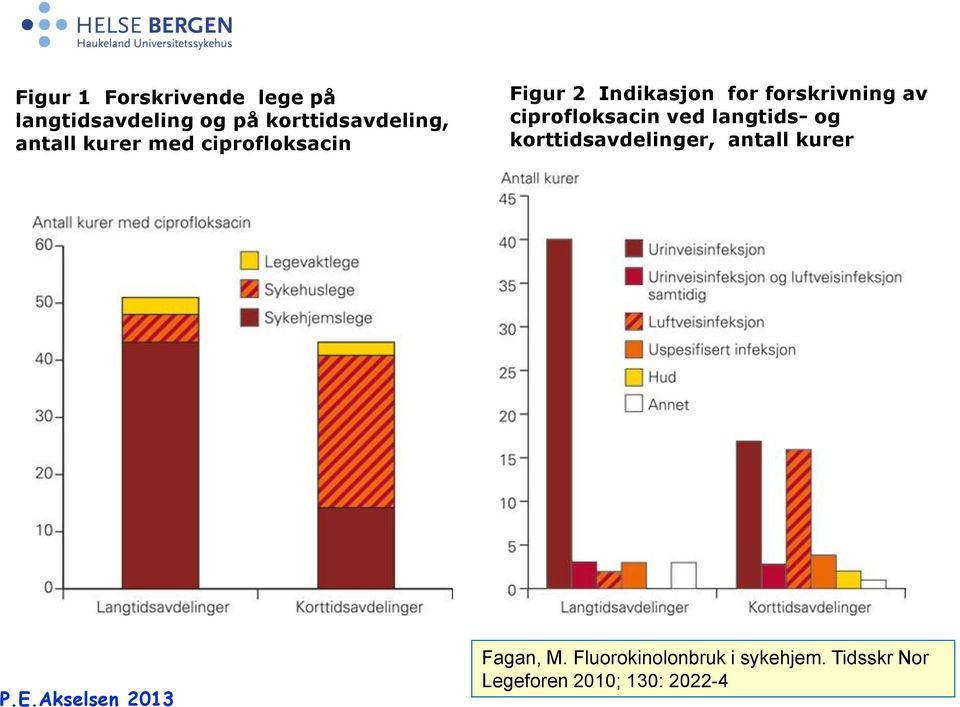 ciprofloksacin ved langtids- og korttidsavdelinger, antall kurer Fagan,