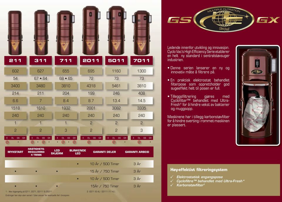 Cyclo Vac s High Efficiency Serie etablerer en helt ny standard i sentralstøvsuger industrien. Denne serien lanserer en ny og innovativ måte å filtrere på.