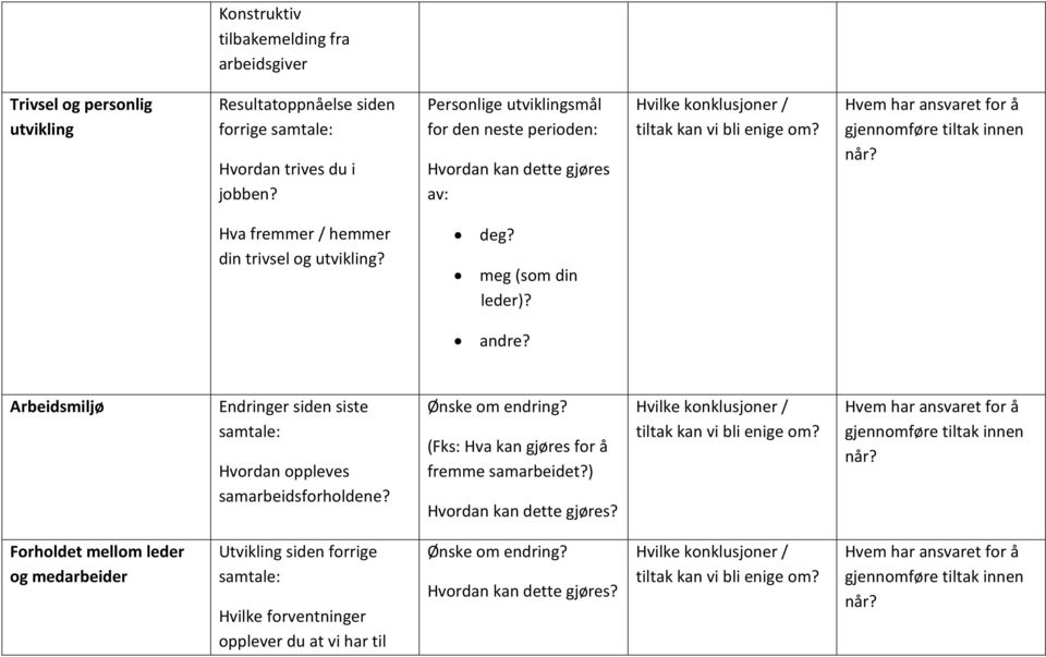 Arbeidsmiljø Endringer siden siste samtale: Hvordan oppleves samarbeidsforholdene? Ønske om endring? (Fks: Hva kan gjøres for å fremme samarbeidet?