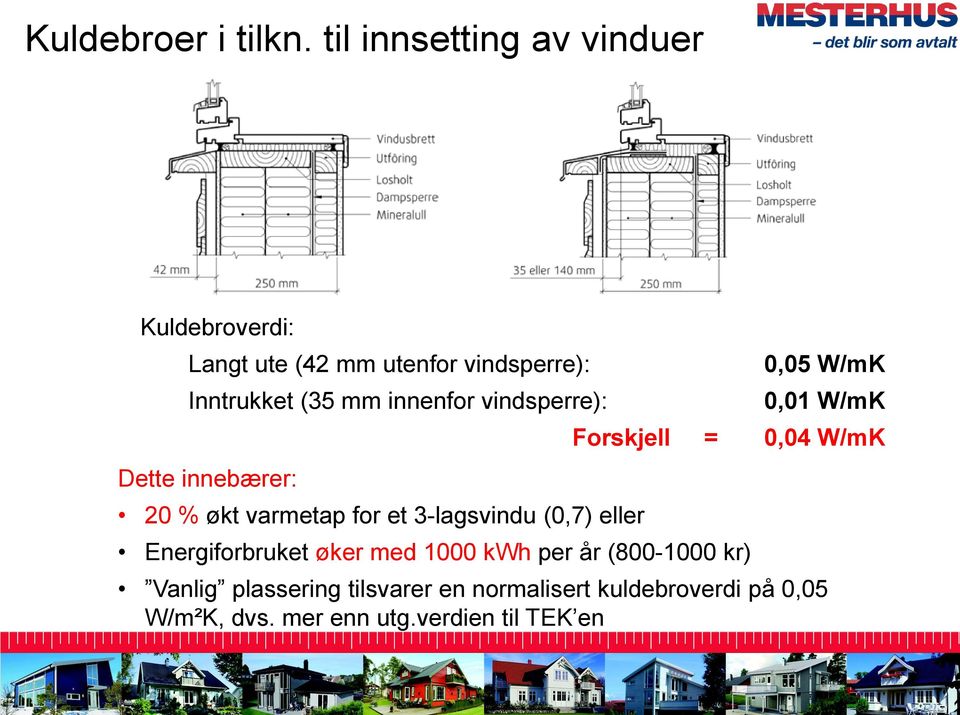 innenfor vindsperre): Dette innebærer: 20 % økt varmetap for et 3-lagsvindu (0,7) eller