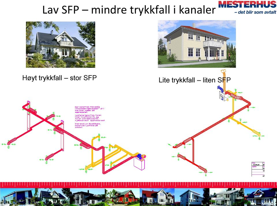 Høyt trykkfall stor