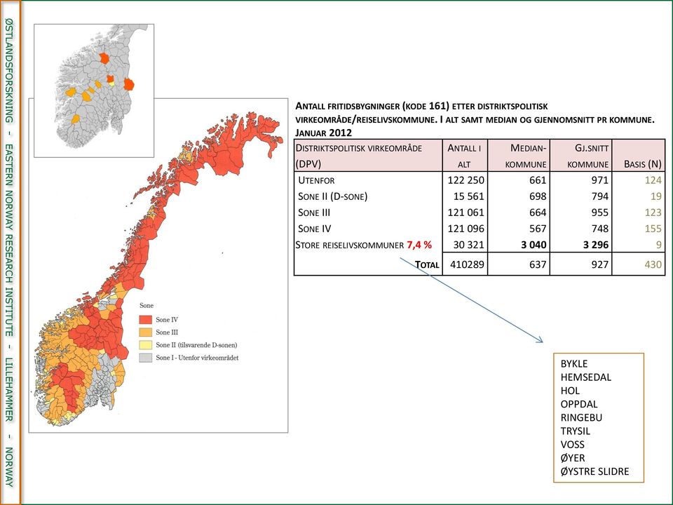 JANUAR 2012 DISTRIKTSPOLITISK VIRKEOMRÅDE (DPV) ANTALL I ALT MEDIAN- KOMMUNE GJ.