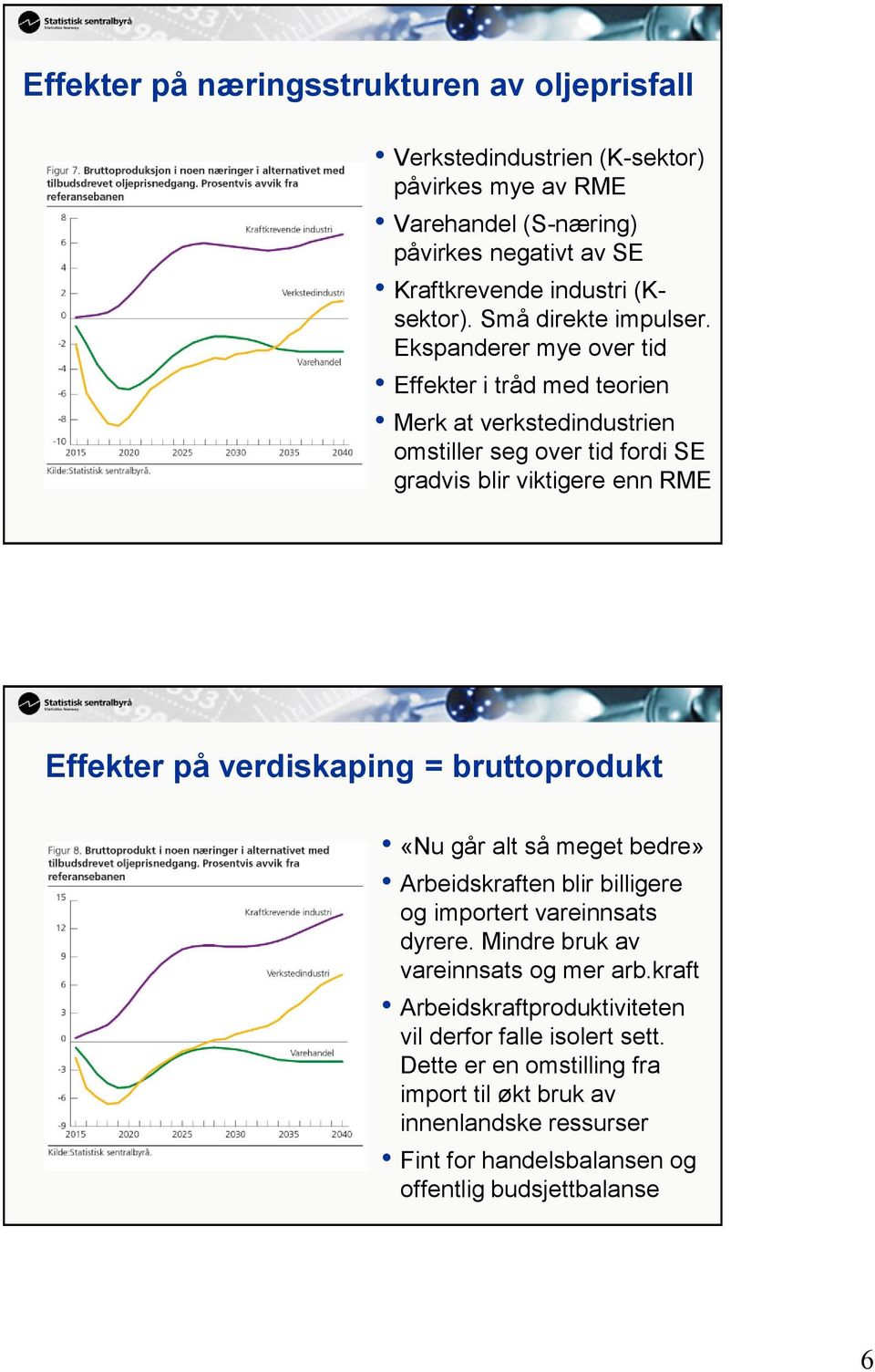 Ekspanderer mye over tid Effekter i tråd med teorien Merk at verkstedindustrien omstiller seg over tid fordi SE gradvis blir viktigere enn RME Effekter på verdiskaping =