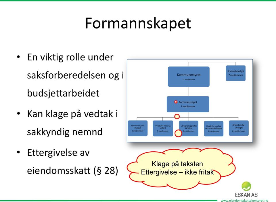 klage på vedtak i sakkyndig nemnd Ettergivelse