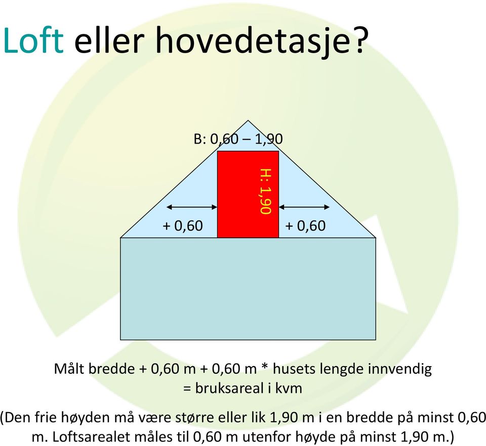 husets lengde innvendig = bruksareal i kvm (Den frie høyden må være