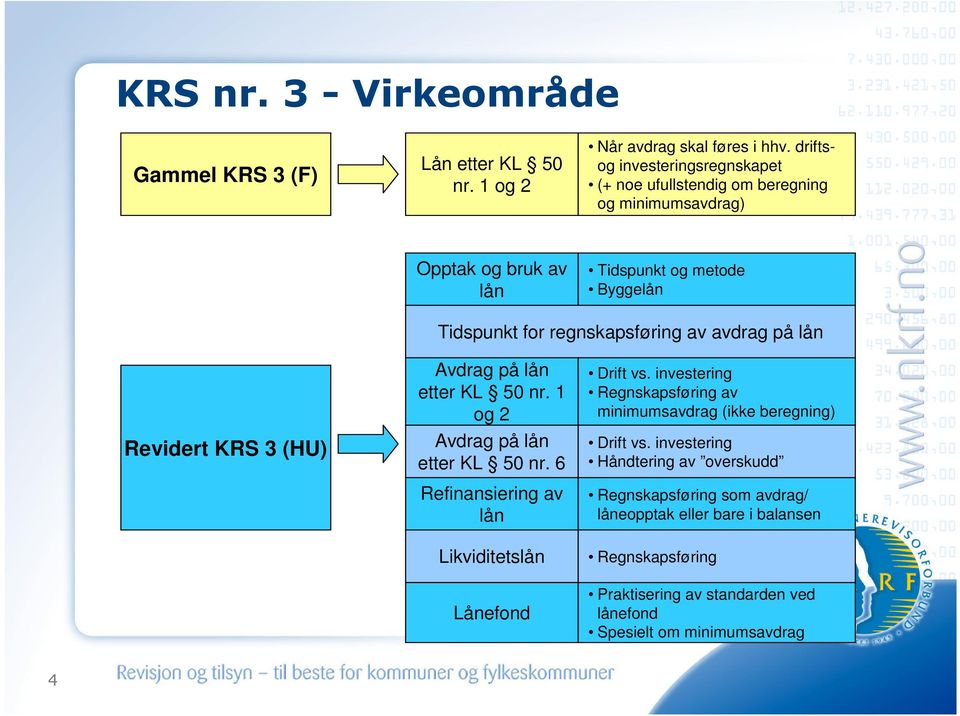 avdrag på lån Revidert KRS 3 (HU) Avdrag på lån etter KL 50 nr. 1 og 2 Avdrag på lån etter KL 50 nr. 6 Refinansiering av lån Likviditetslån Lånefond Drift vs.