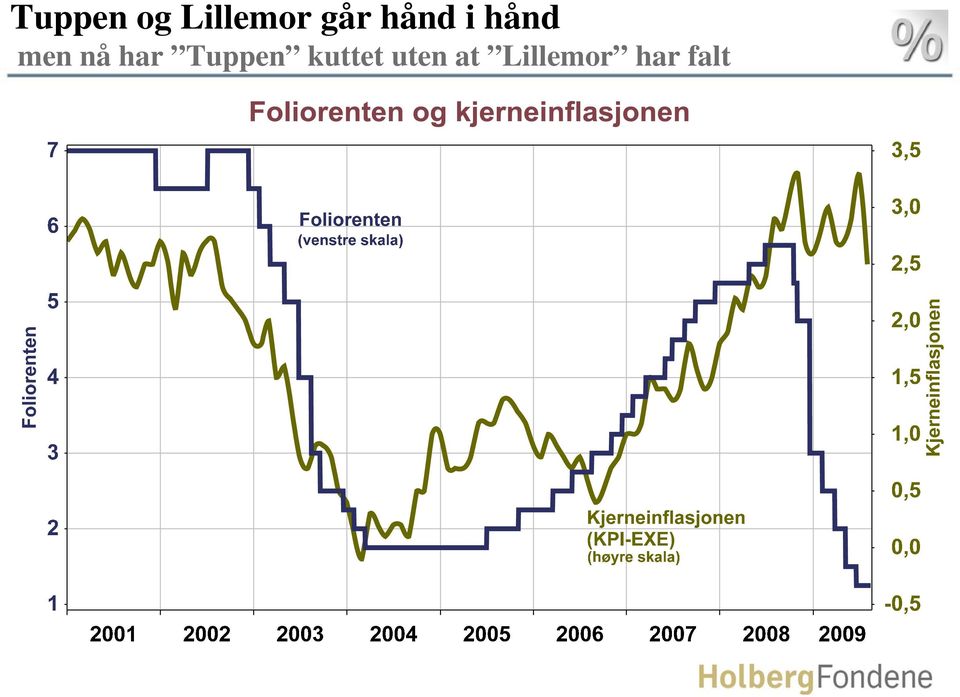 nå har Tuppen kuttet