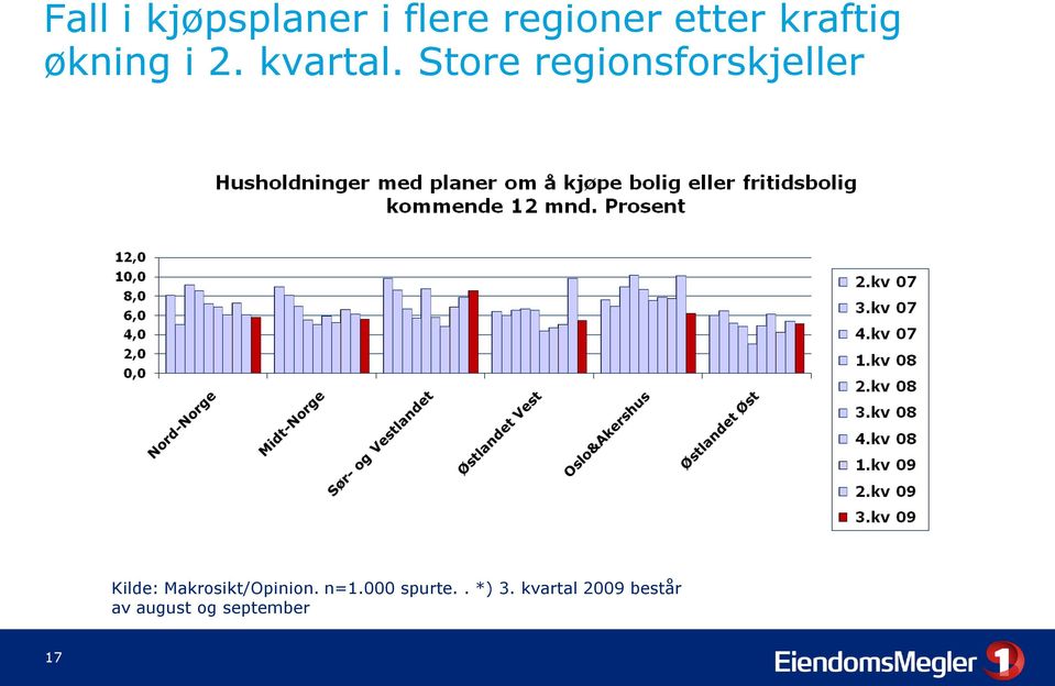 Store regionsforskjeller Kilde: