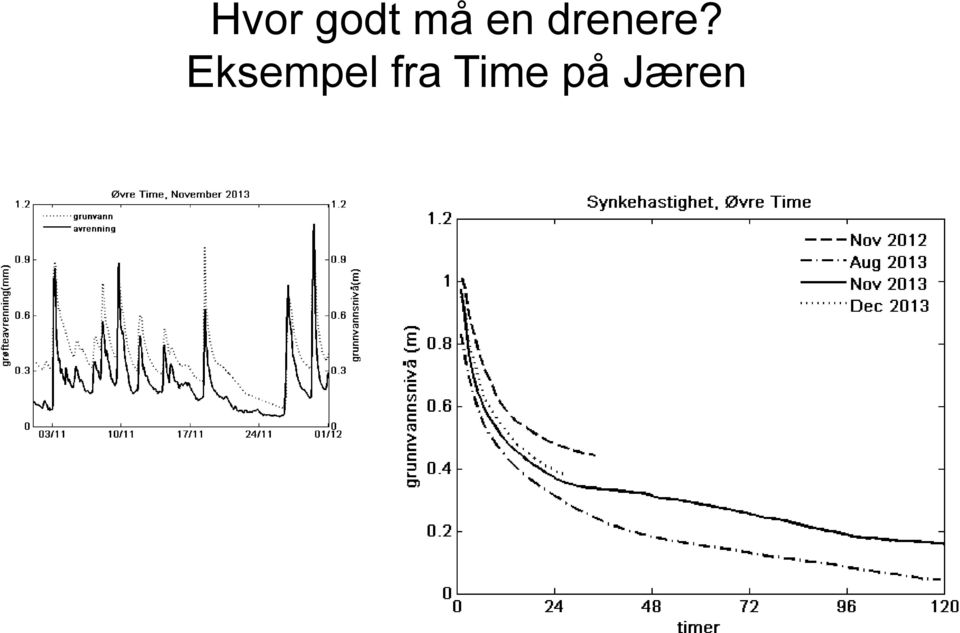 Eksempel fra