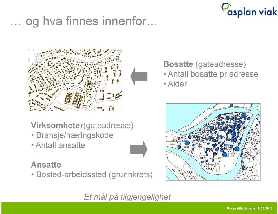 Virksomheter(gateadresse) Bransje/næringskode