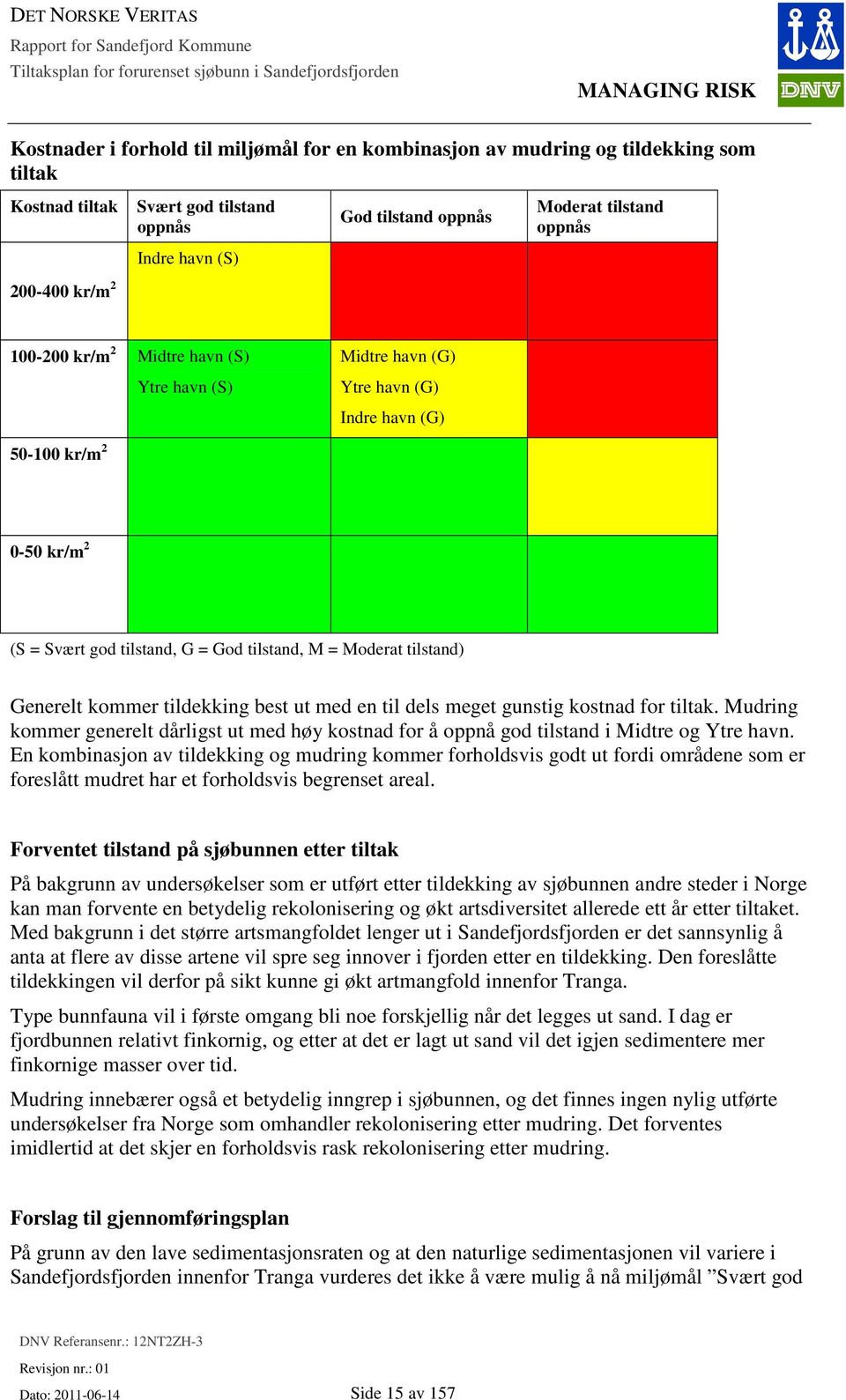 (G) Indre havn (G) 50-100 kr/m 2 0-50 kr/m 2 (S = Svært god tilstand, G = God tilstand, M = Moderat tilstand) Generelt kommer tildekking best ut med en til dels meget gunstig kostnad for tiltak.