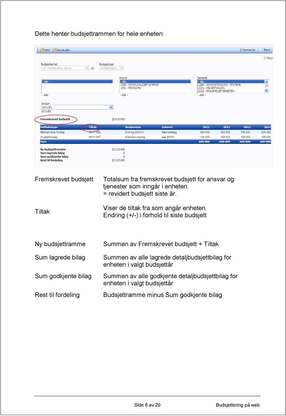 Endring (+/-) i forhold til siste budsjett Ny budsjettramme Sum lagrede bilag Sum godkjente bilag Rest til fordeling Summen av Fremskrevet