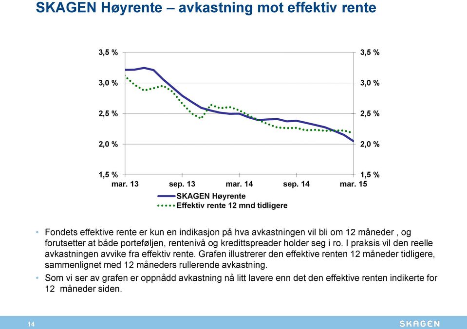 porteføljen, rentenivå og kredittspreader holder seg i ro. I praksis vil den reelle avkastningen avvike fra effektiv rente.