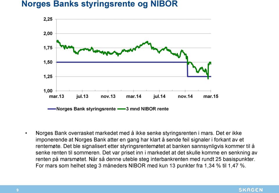 Det er ikke imponerende at Norges Bank atter en gang har klart å sende feil signaler i forkant av et rentemøte.